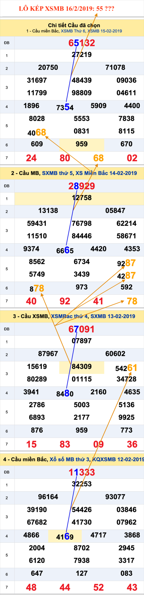An so kep thu nhi - Lo kep XSMB 16-2-2019 An so kep thu nhi - Lo kep XSMB 16-2-2019